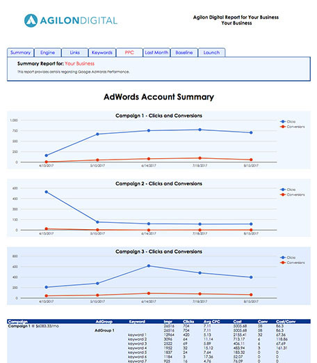 PPC report part