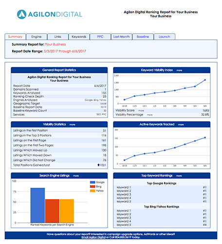 SEO PPC report