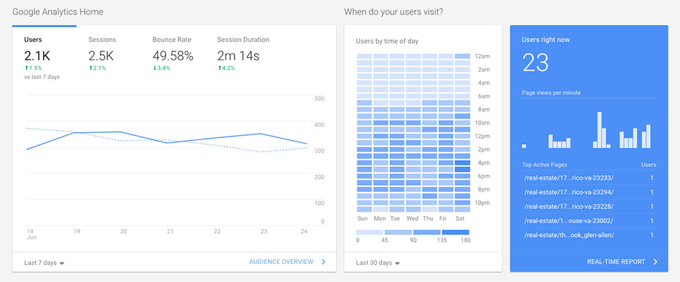 google analytics dashboard